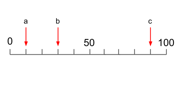 numberline